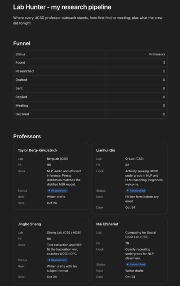 Lab Hunter – screenshot 3