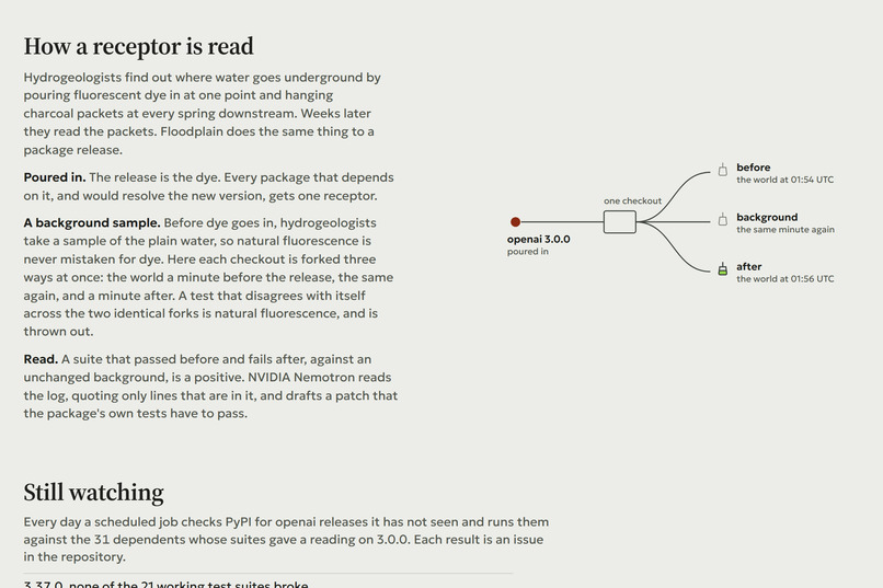 Floodplain – screenshot 2