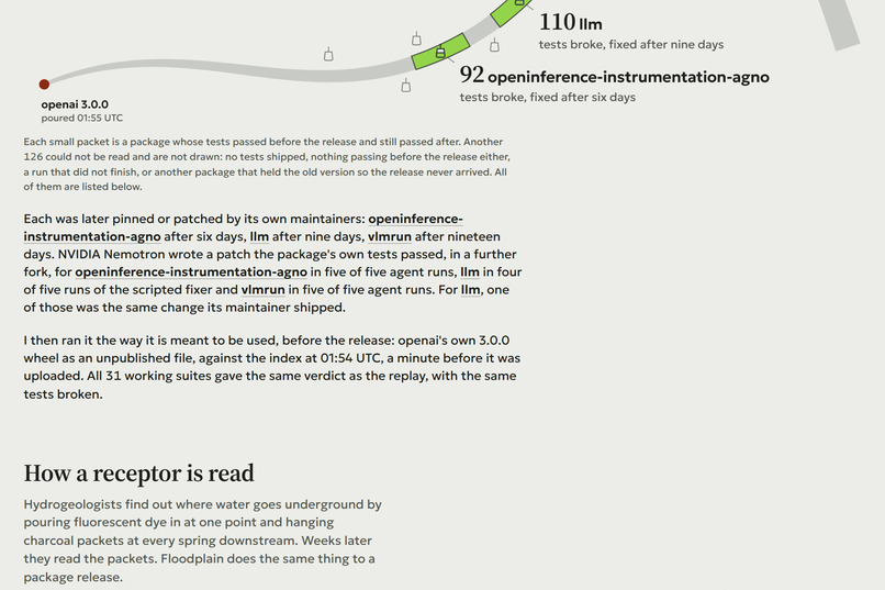 Floodplain – screenshot 3