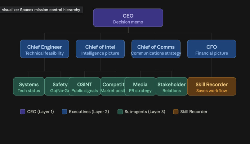 Mission Control  – screenshot 2