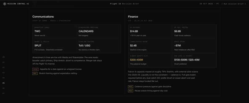 Mission Control  – screenshot 4