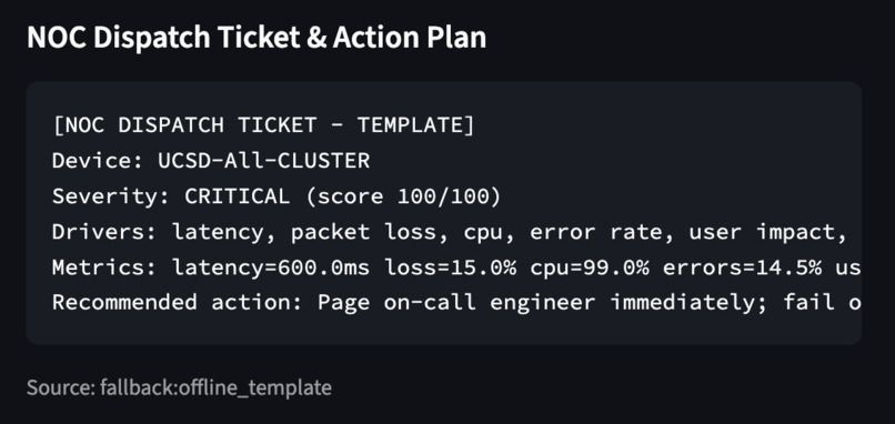 PingDrop: Campus Wi-Fi Deadzone Telemetry & Infrastructure – screenshot 5