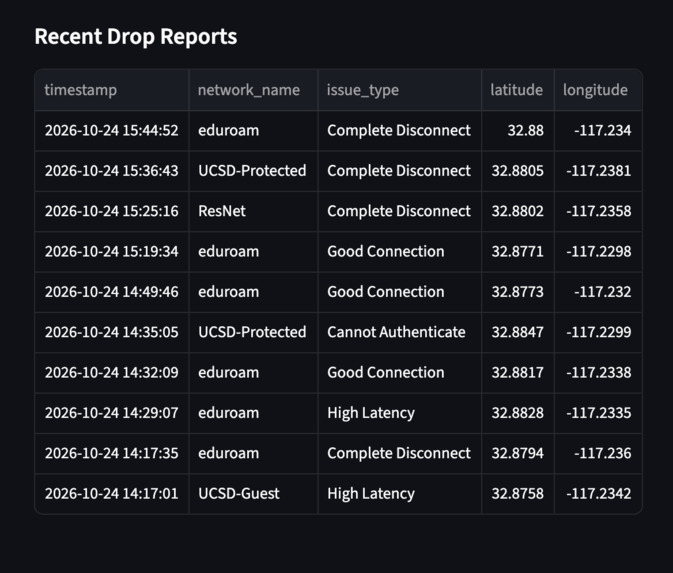 PingDrop: Campus Wi-Fi Deadzone Telemetry & Infrastructure – screenshot 6