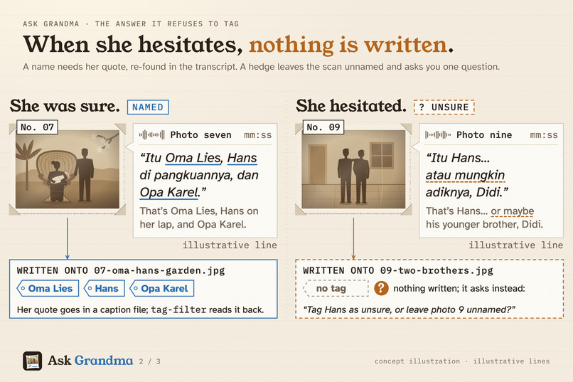 Ask Grandma – screenshot 2