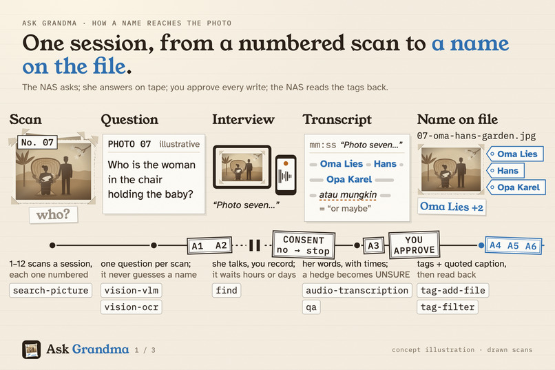 Ask Grandma – screenshot 1