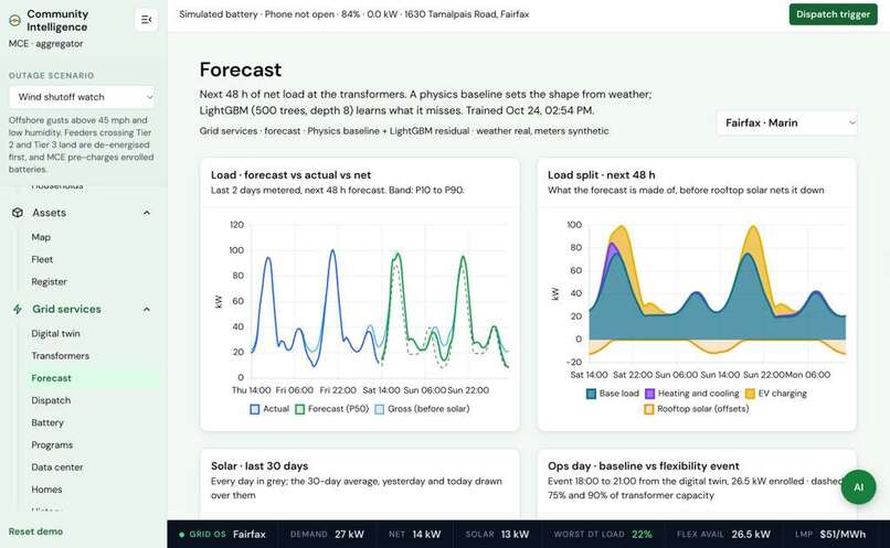 WattNext – screenshot 2