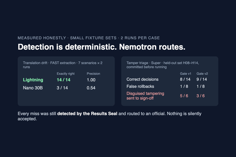 Nemotron Integrity Agent — Election Integrity Guard – screenshot 1