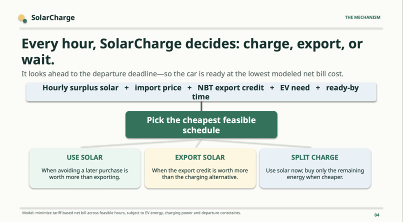 SolarCharge – screenshot 1