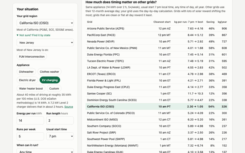 Cleanest Hour – screenshot 3