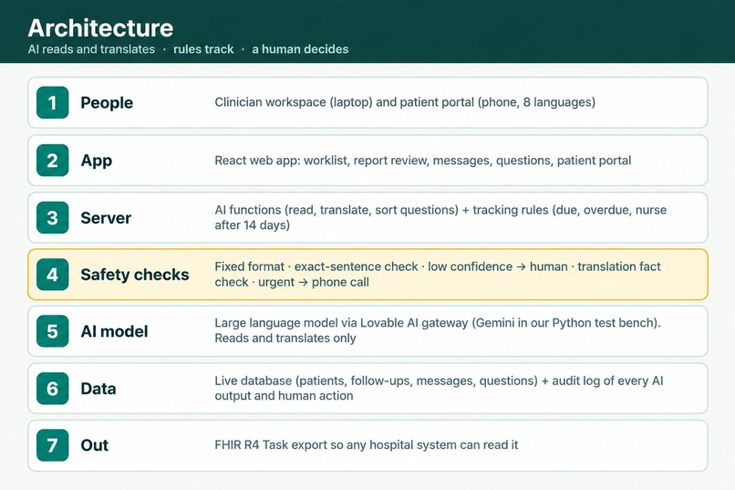 RESULTWISE – screenshot 1