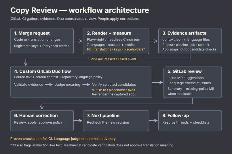 Copy Review – screenshot 6