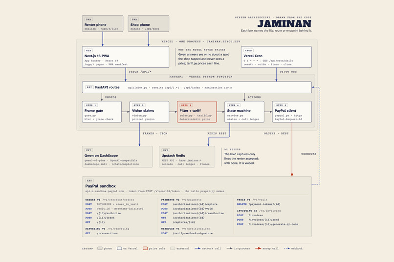 Jaminan – screenshot 7