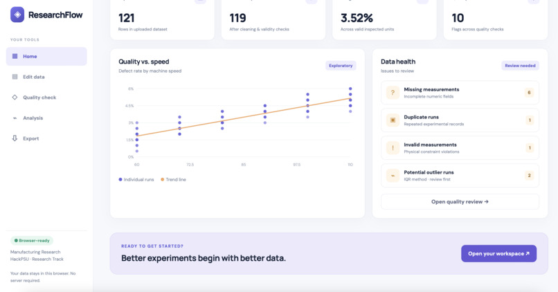 ResearchFlow – screenshot 6