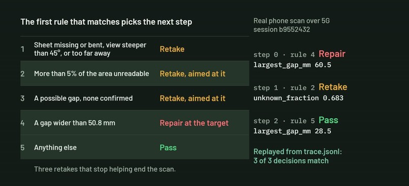 Bird-safe gap check – screenshot 5