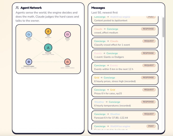 WattWise – screenshot 2