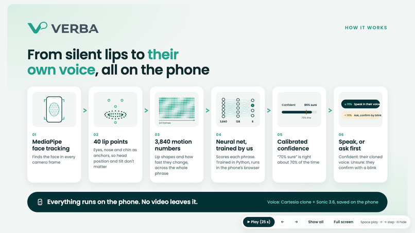 Verba – screenshot 1