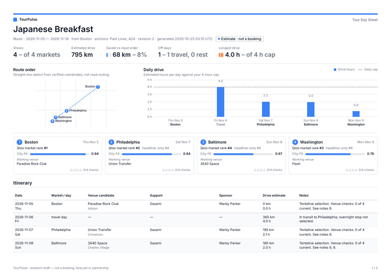 TourPulse – screenshot 4