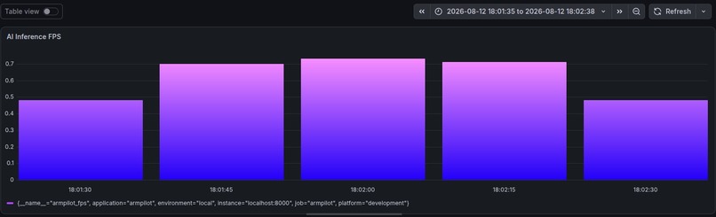 BytePi4 - Real Time YOLO Inference & Hardware Management  – screenshot 5