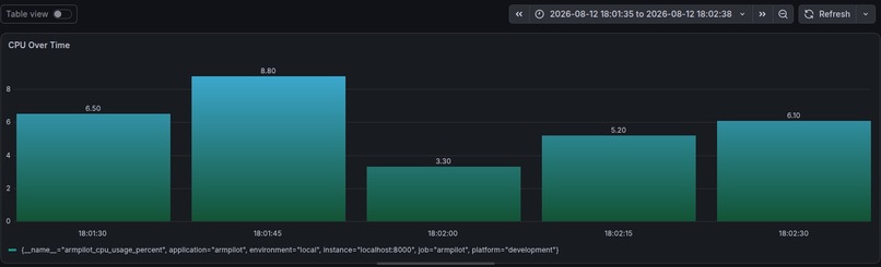BytePi4 - Real Time YOLO Inference & Hardware Management  – screenshot 6