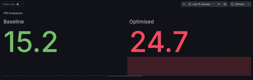 BytePi4 - Real Time YOLO Inference & Hardware Management  – screenshot 11