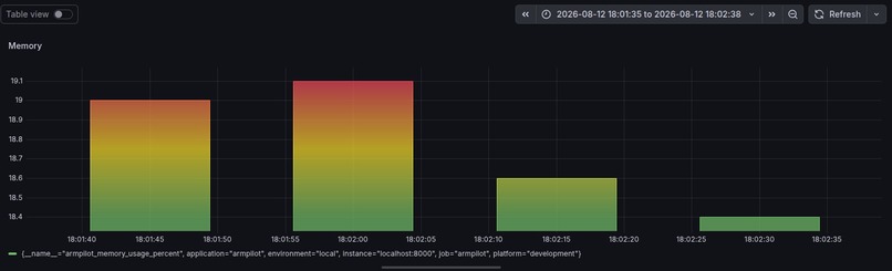 BytePi4 - Real Time YOLO Inference & Hardware Management  – screenshot 10