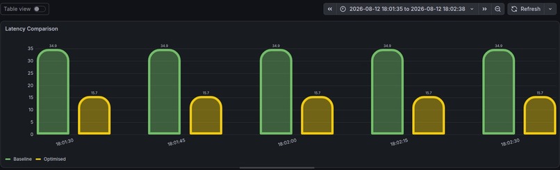 BytePi4 - Real Time YOLO Inference & Hardware Management  – screenshot 13