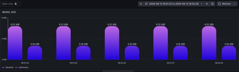BytePi4 - Real Time YOLO Inference & Hardware Management  – screenshot 14