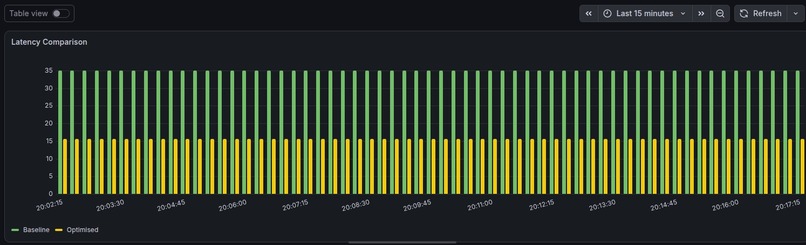 BytePi4 - Real Time YOLO Inference & Hardware Management  – screenshot 12