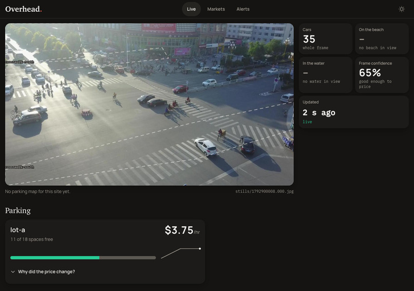 Overhead – screenshot 2