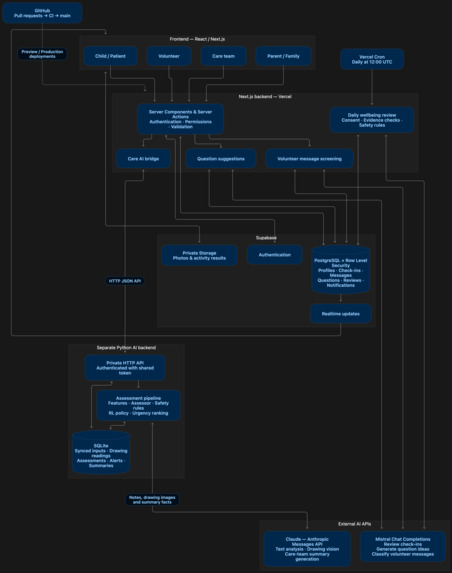 Closer – screenshot 1