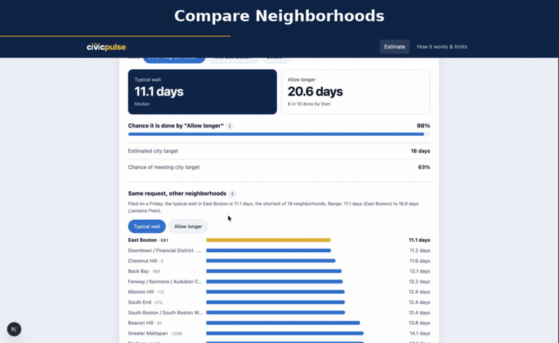 CivicPulse – screenshot 5