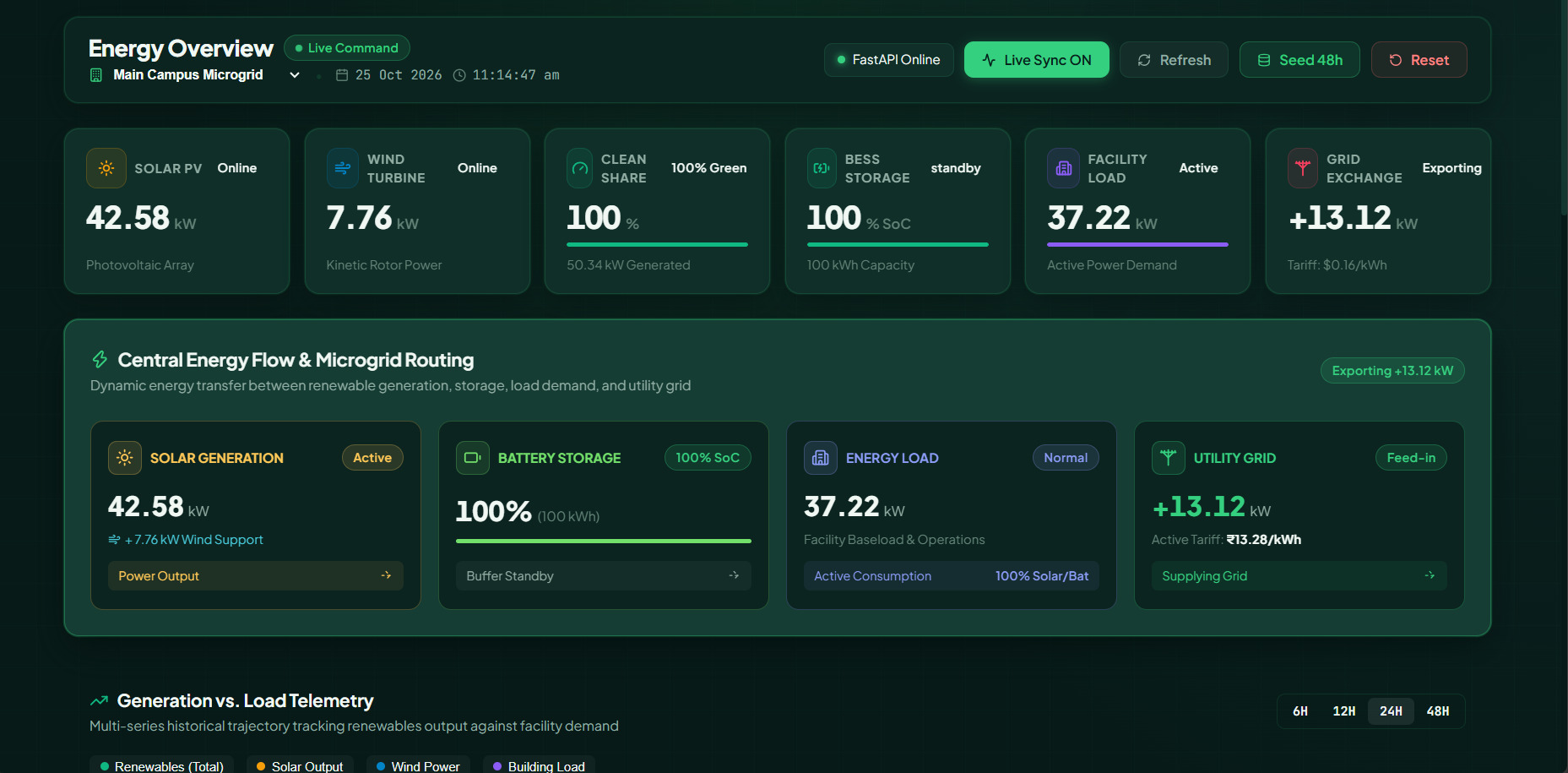 EcoPulse ClimateChain | Devpost