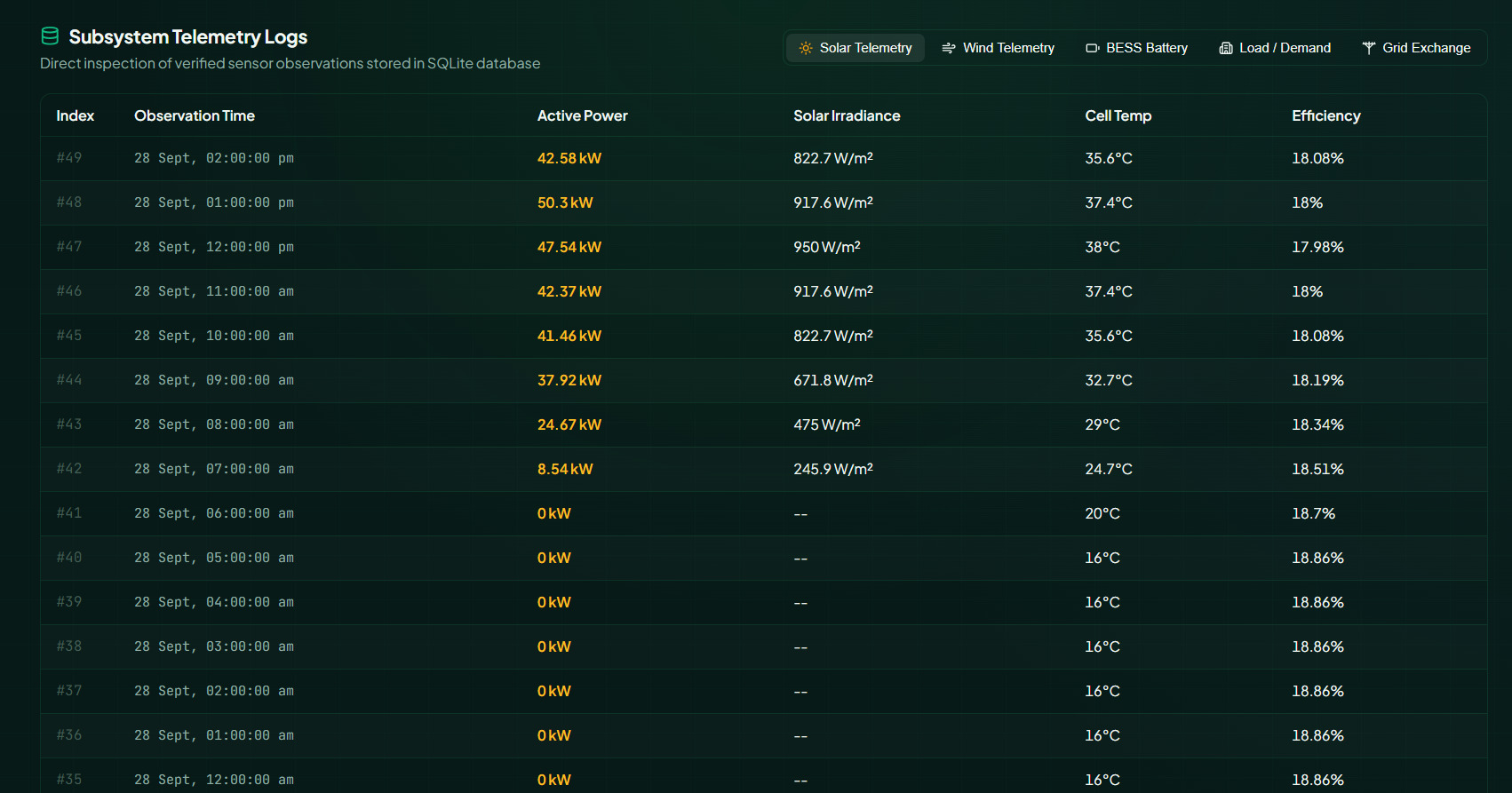 EcoPulse ClimateChain | Devpost