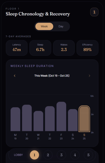 SOMNA – screenshot 3
