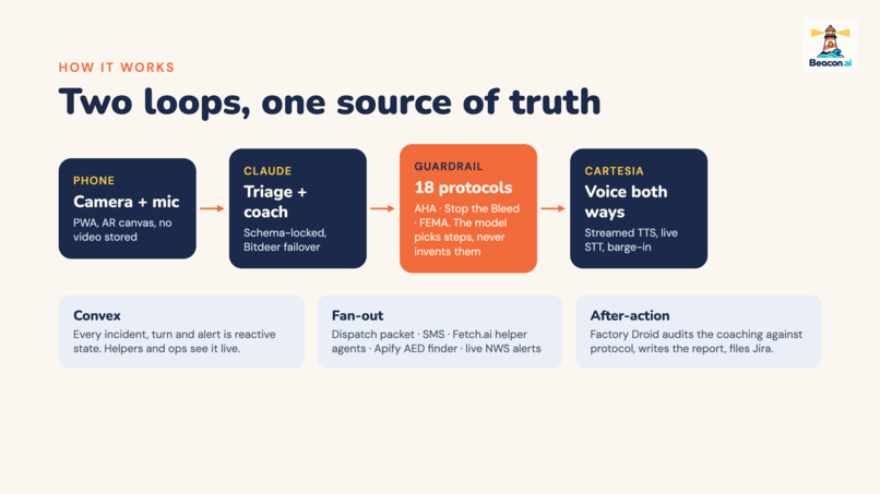 Beacon.AI – screenshot 5