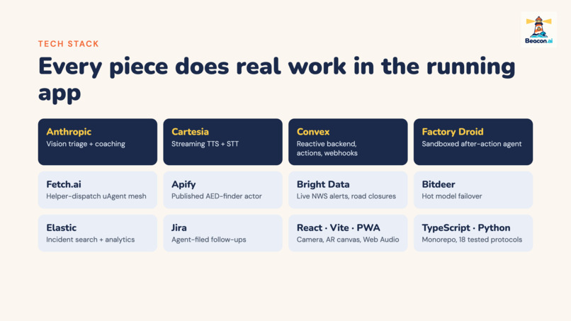 Beacon.AI – screenshot 8
