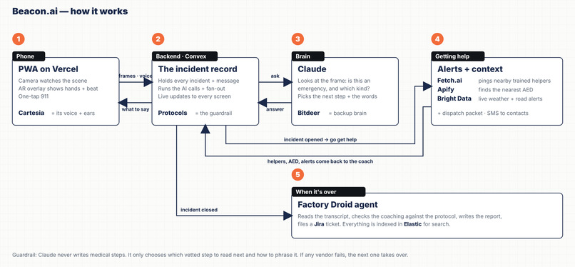 Beacon.AI – screenshot 11