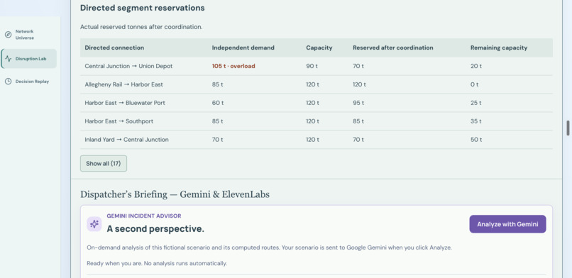 RippleRoute – screenshot 1