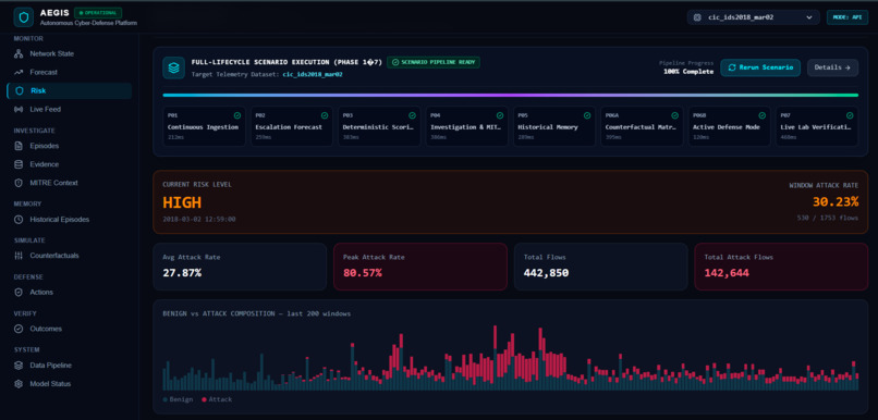 AEGIS – screenshot 3