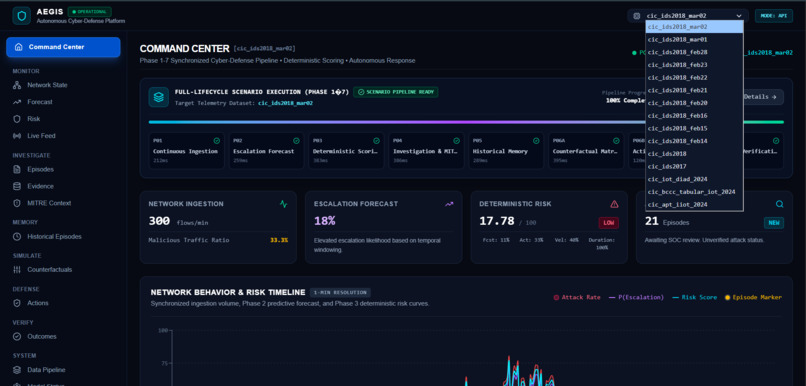 AEGIS – screenshot 10