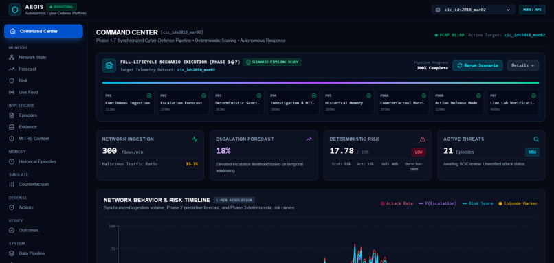 AEGIS – screenshot 15