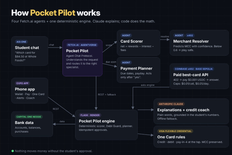Pocket Pilot – screenshot 1