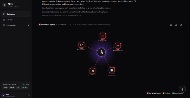 Axis – screenshot 5