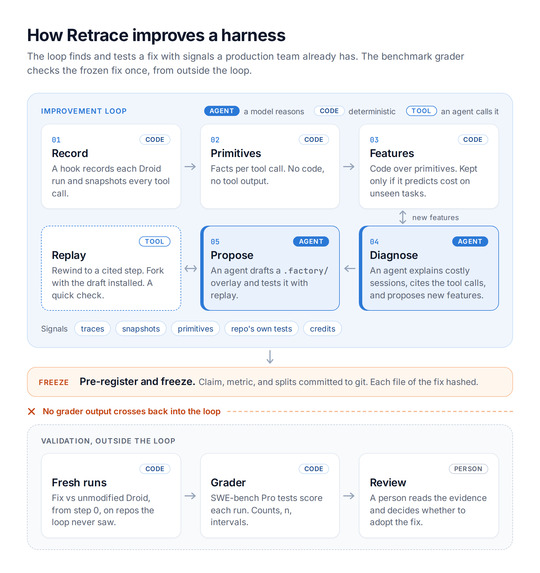 Retrace – screenshot 2