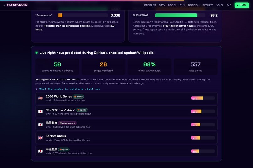 FlashCrowd – screenshot 8