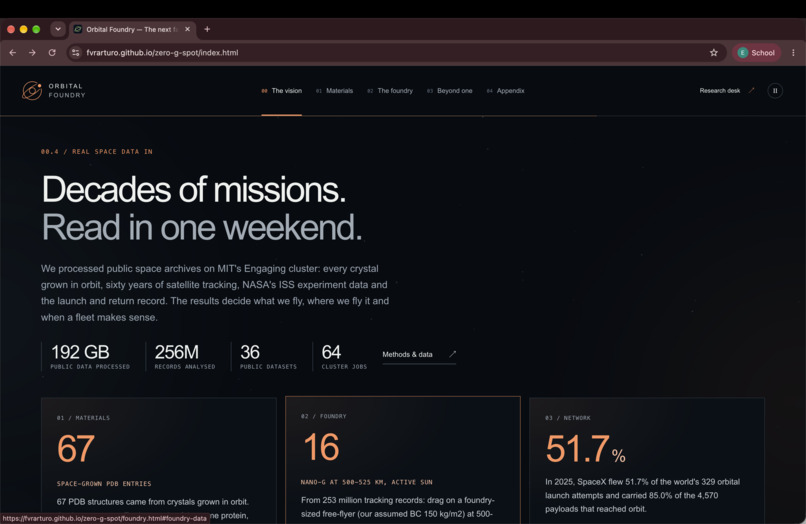 Orbit Foundry  – screenshot 1