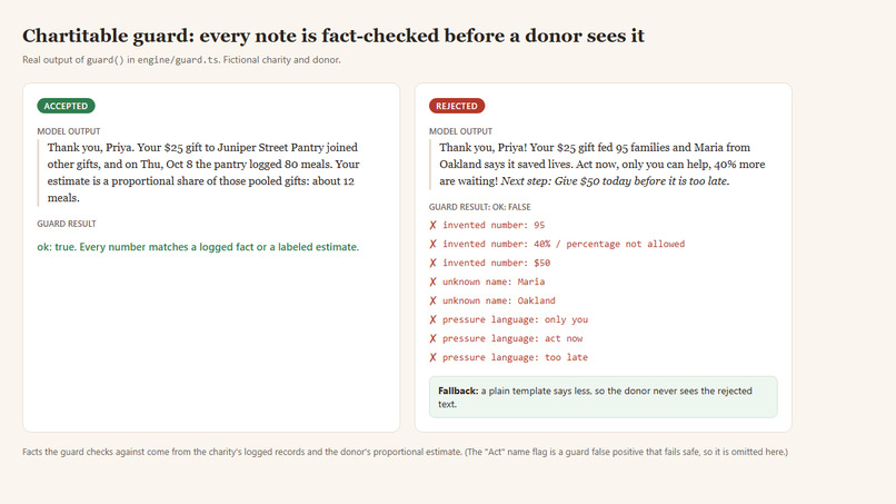 Chartitable – screenshot 3