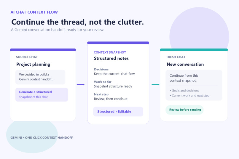 AI Chat Context Flow – screenshot 1