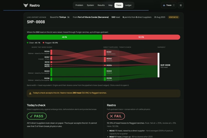 Rastro – screenshot 6