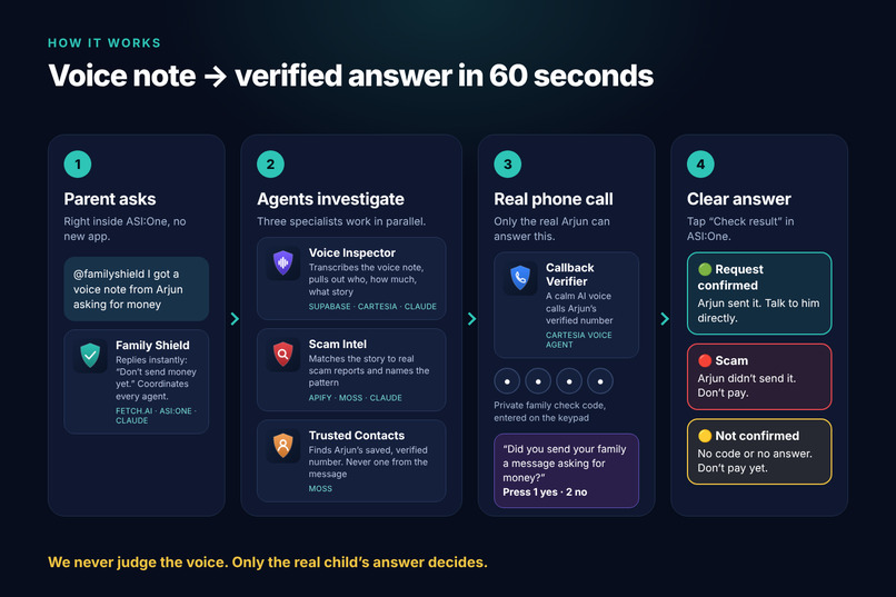 Family Shield – screenshot 2